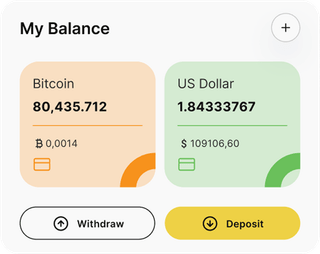 Dashboard-Übersicht der Motsepe Wealth-Automated-Trading-Lösung
